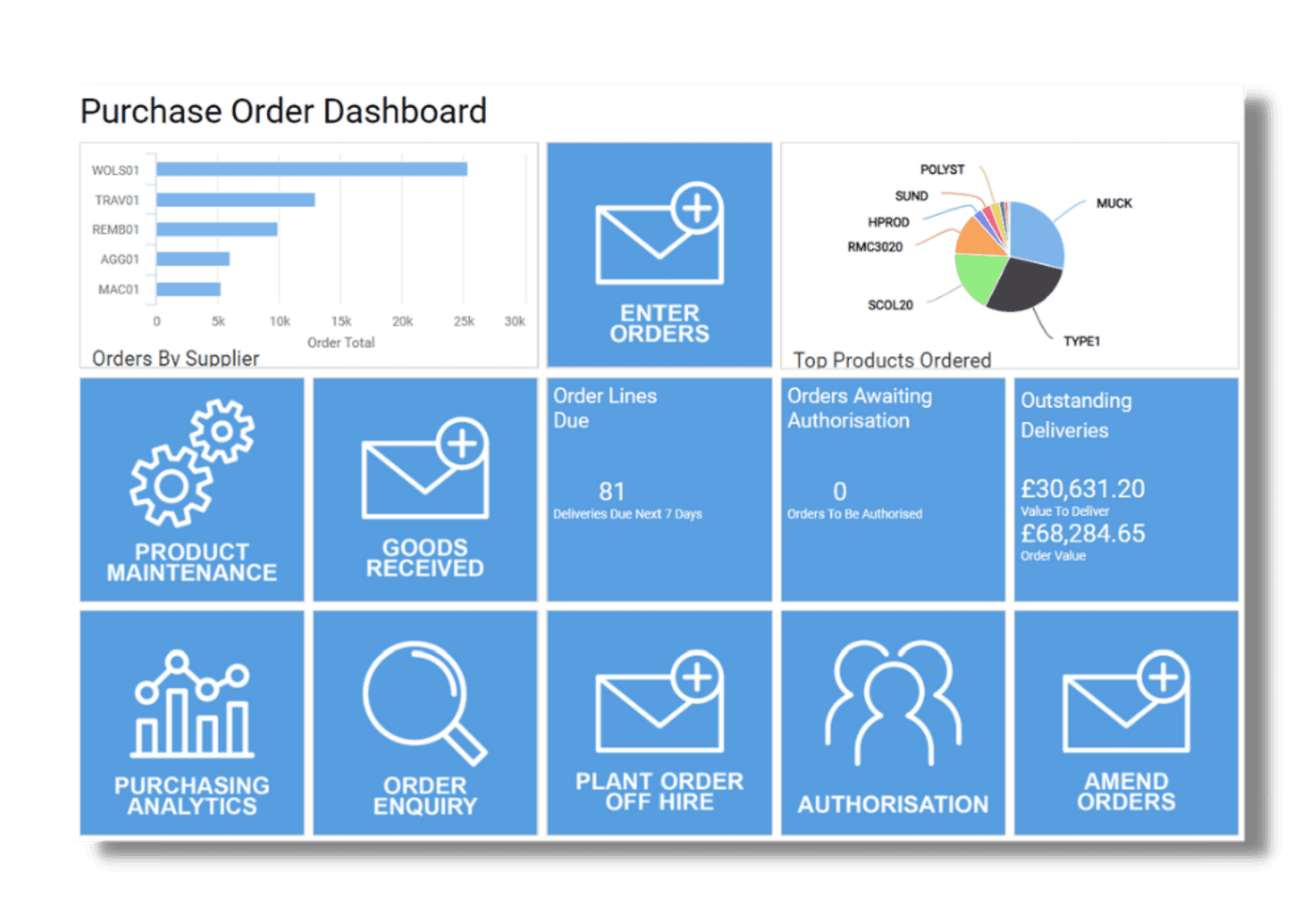 Construction accounting software