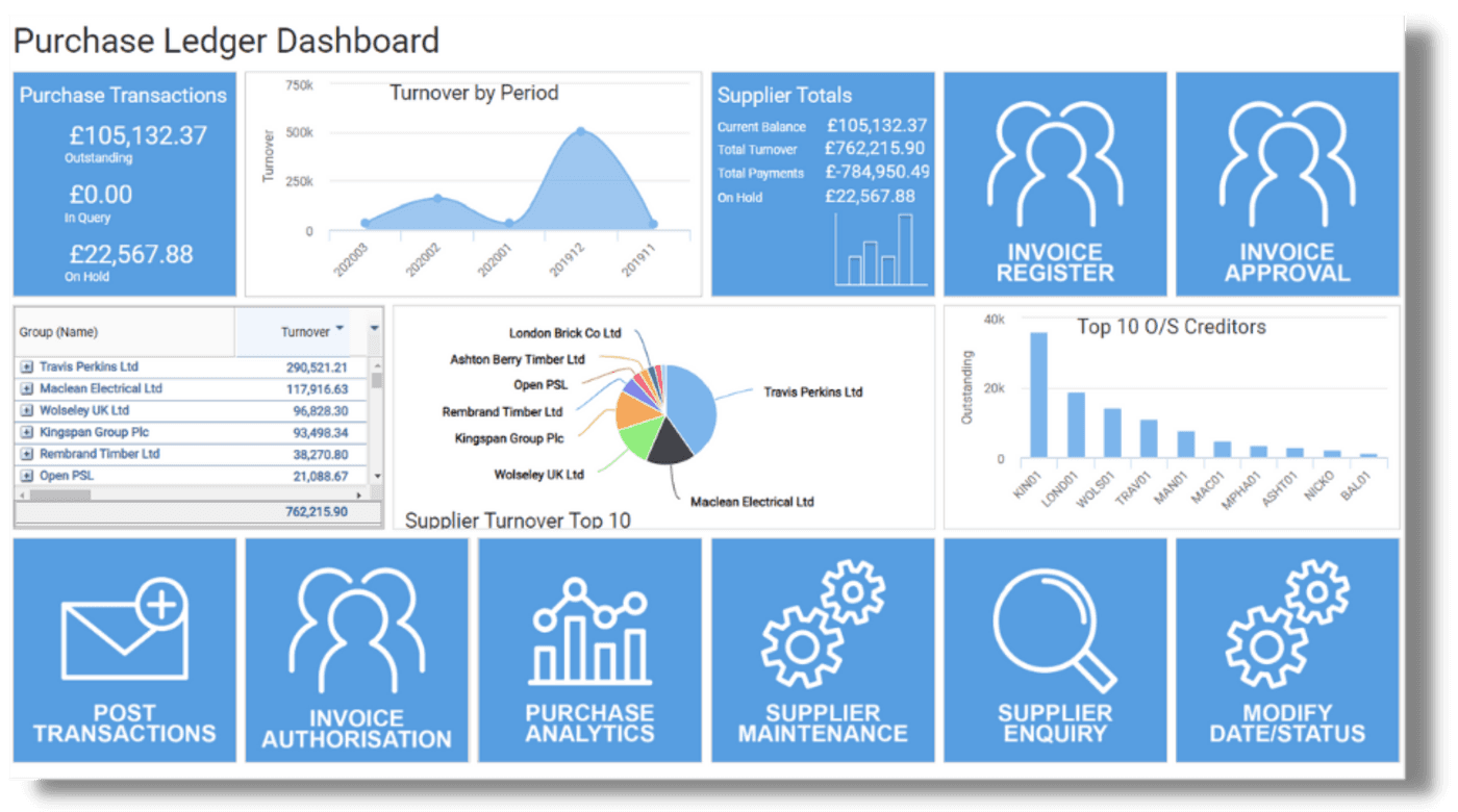 Construction accounting software